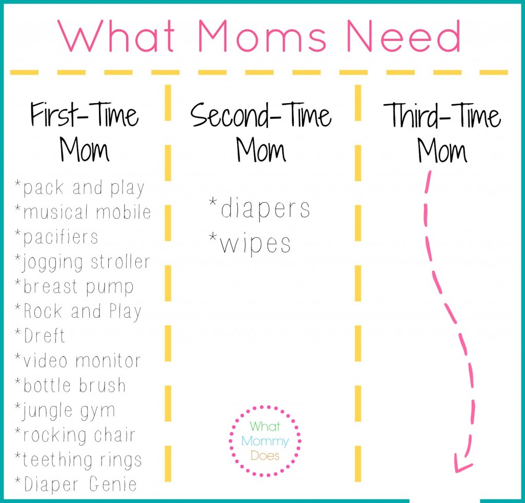 What Moms Need Facebook Square