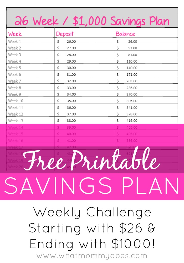 Christmas Savings Plan Chart