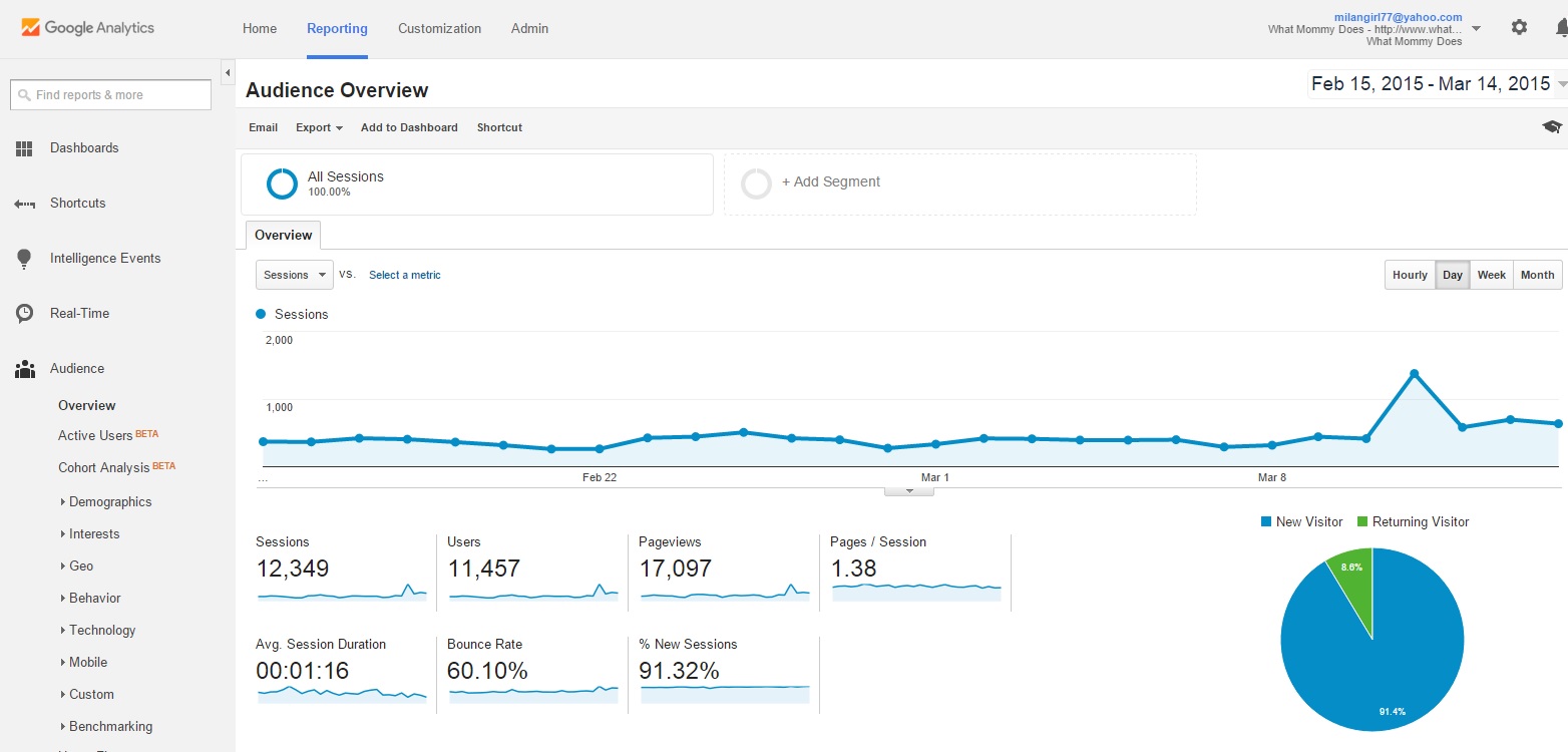ebook mid Feb to mid March 2015 stats