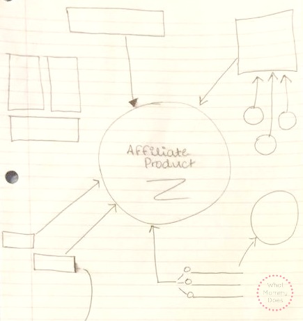 affiliate product matrix