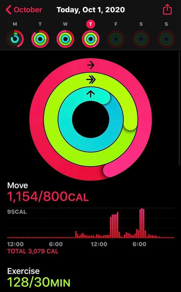 Amfibisch frequentie band Apple Watch Challenge! Close All Your Activity Rings! - What Mommy Does